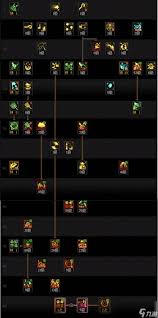 DNF人造神版本魔道毕业装备怎么选