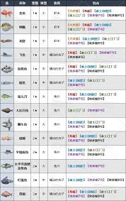 剑星(星刃)Doro位置在哪