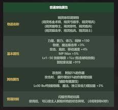 DNF五一套至尊宠物属性是什么