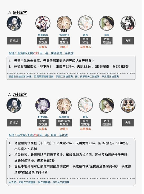 阴阳师泷爬塔阵容如何选择