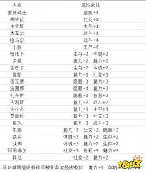 苏丹的游戏夏玛事件有哪些