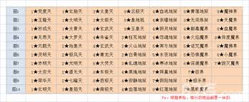 想不想修真冥界无间炼狱秘境地图通关攻略