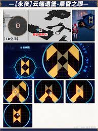崩坏星穹铁道永夜云端遗堡晨昏之眼宝箱在哪