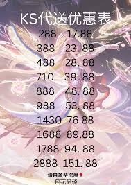 王者荣耀苍狼魂孤将皮肤首周多少钱