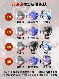 鸣潮中弗洛洛如何配队