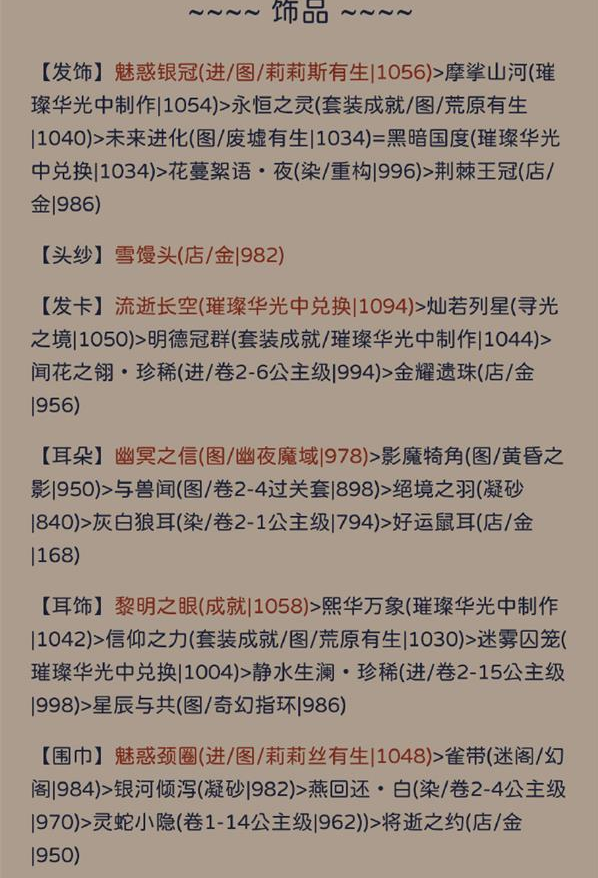 奇迹暖暖犾如粉絮主题怎么拿高分