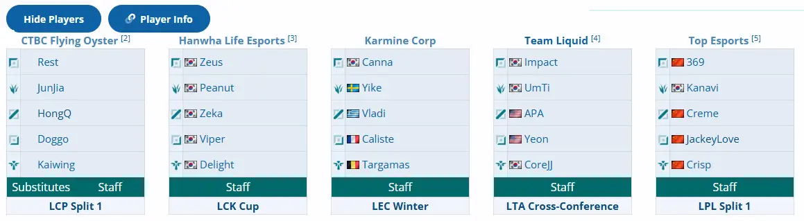 LOL2026全球先锋赛BFX战队名单有哪些