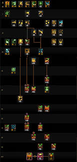 DNF狄瑞吉版本元素怎么加点