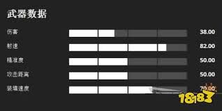 荒野大镖客2双动式左轮手枪强度如何