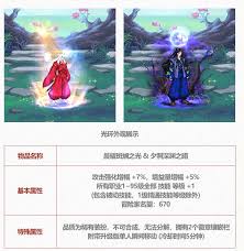 DNF2025五一套光环属性是什么