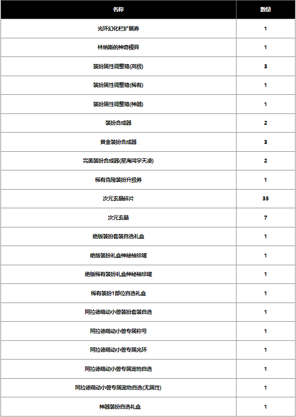 dnf2024春节战令值不值得购买