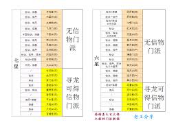 想不想修真,是选择修魔还是修仙