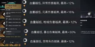 七日世界月兆模组词条值得了解吗