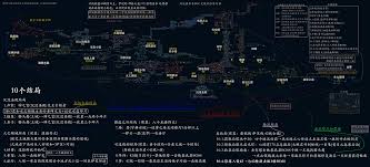 心渊梦境焦痕地怎么探索