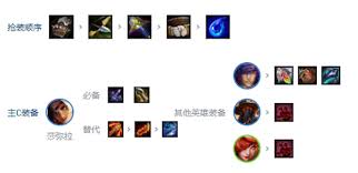 金铲铲之战朋克金克丝怎么搭配阵容