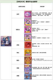 守护之境曹操藏品技能该用什么