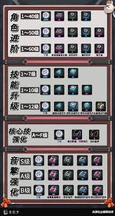 绝区零照养成材料需求有哪些