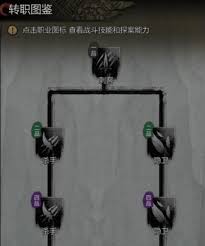 神探诡事录如何进行转职