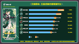 原神柔灯挽歌适合给谁用