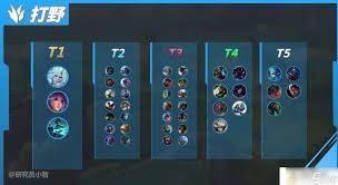 LOL2025年7月幸运召唤师活动是什么