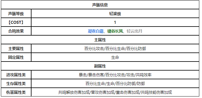 1718078203399829.png 鸣潮碎獠猪有什么属性
