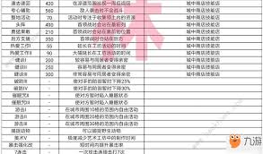 王都创世物语会展师技能是什么