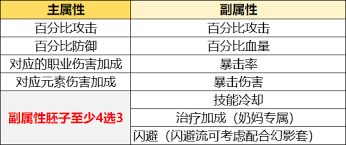 胡闹地牢符文系统玩法攻略