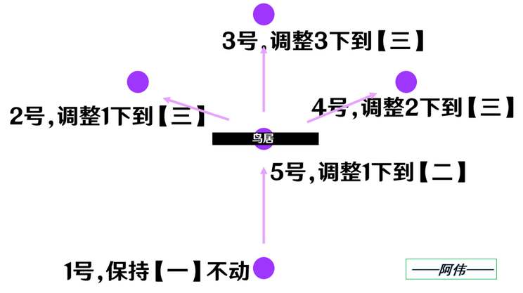 原神祭神奏上破除结界任务怎么过