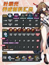 绝区零叶瞬光突破材料有哪些
