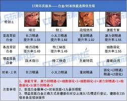 DNF17周年庆刃影时装上衣选啥技能