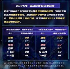 狼人杀第五赛季总决赛怎么玩