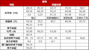 神探诡事录第二章安平道主线攻略大全
