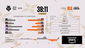 LOL2026全球先锋赛BLG战队名单有哪些