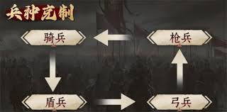 九牧之野虎贲军怎么玩