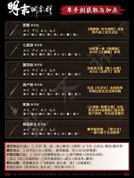 明末渊虚之羽七星剑怎么获得