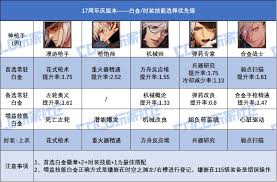 DNF17周年庆版本合金战士时装上衣选啥技能