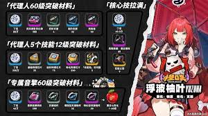 绝区零浮波柚叶突破材料有哪些