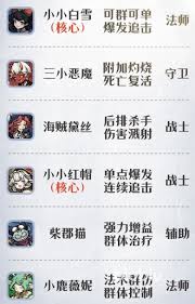 幻灵召唤师最强阵容怎么搭配