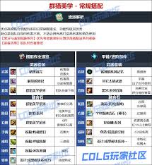 DNF人造神版本魔道毕业装备怎么选
