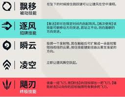 无畏契约手游捷风技能是什么