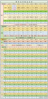想不想修真是否需要氪金