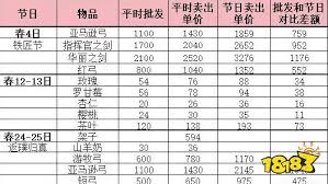 菜市场模仿器装饰品价格属性是什么