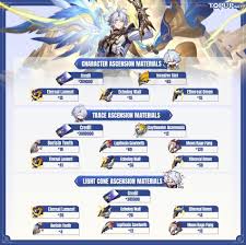 崩坏星穹铁道白厄怎么养成