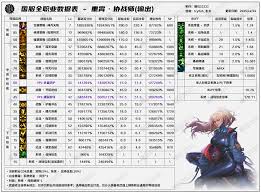 DNF2026奶爸技能数据怎么看