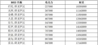 想不想修真烂陀国通关攻略