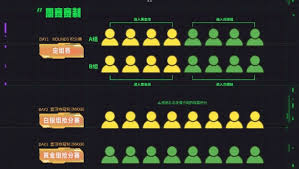 云顶之弈toc11奖金是多少