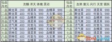 想不想修真天魂菊的作用是什么