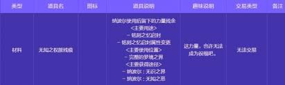 地下城与勇士起源人造神攻坚战有什么奖励