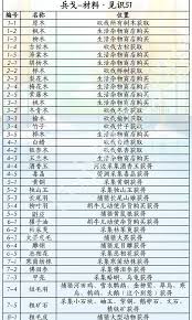 燕云十六声滹沱版本兵戈怎么获取