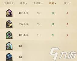 炉石传说绷带otk牧卡组怎么搭配